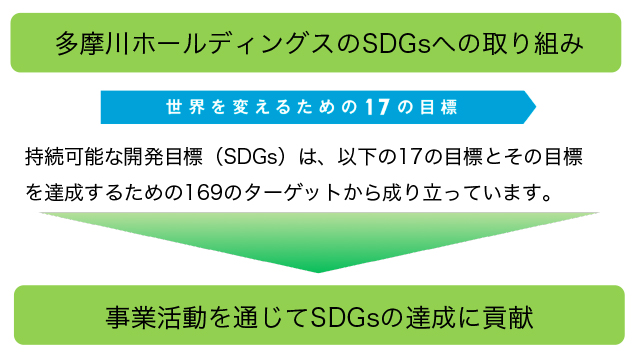 Tamagawa Holdings' SDGs Initiatives