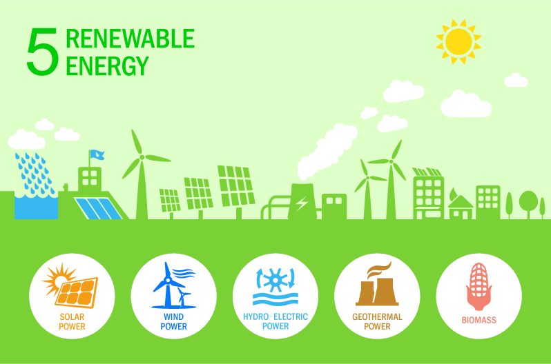 "Types" and "Characteristics" of Major Renewable Energy Sources in Japan